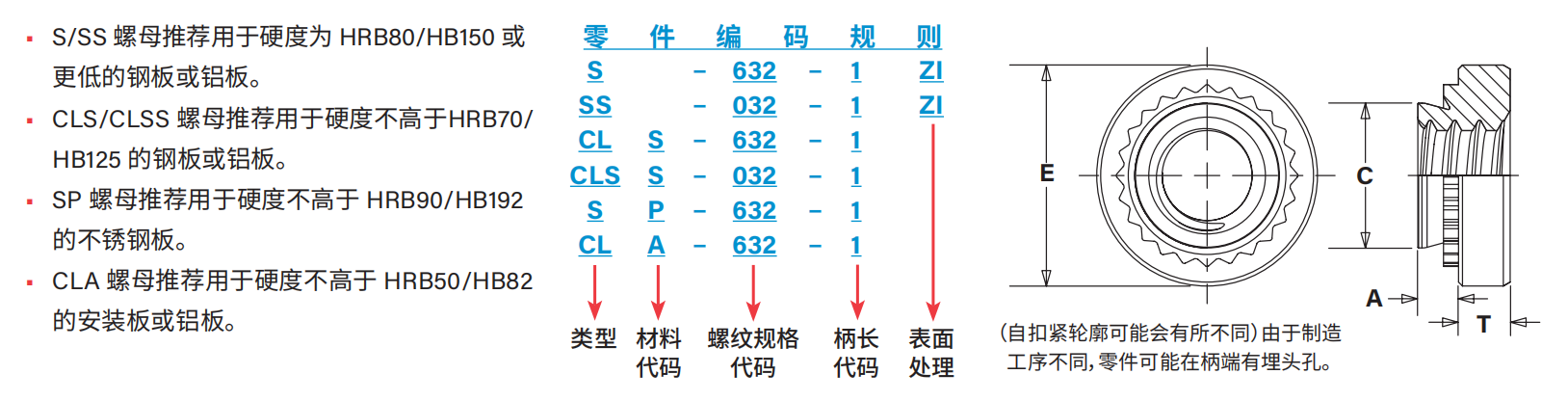 压铆螺母图纸（公制）